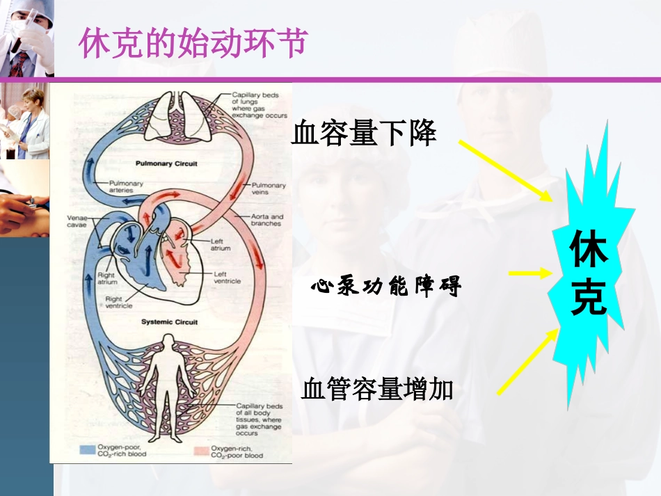 休克中西医(精)_第3页