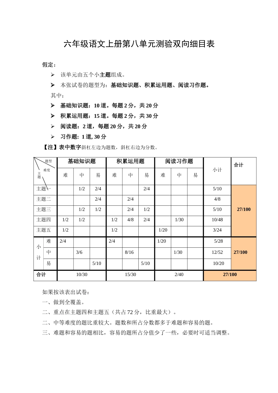 六年级上册第八单元测验双向细目表_第1页