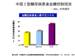 从代谢综合症看控制血糖的重要性(二)