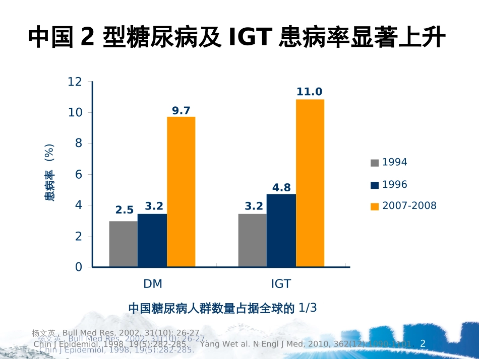 从2010年中国2型糖尿病防治指南更新谈起_第2页