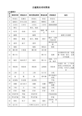 古建筑名词对照表