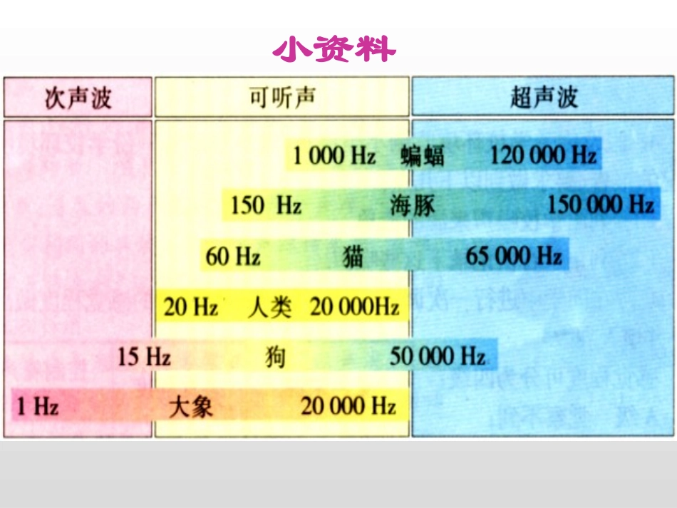 人耳听不见的声音1_第3页