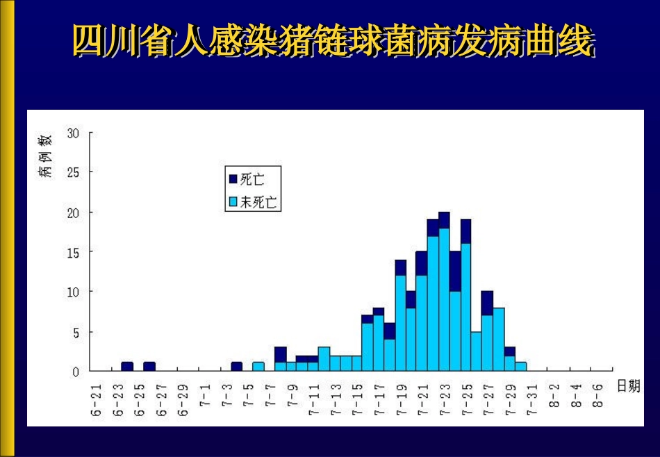 人群重症猪链球菌感染与防制_第3页