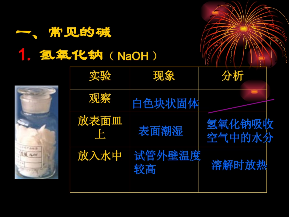 课题1　常见的酸和碱2_第3页