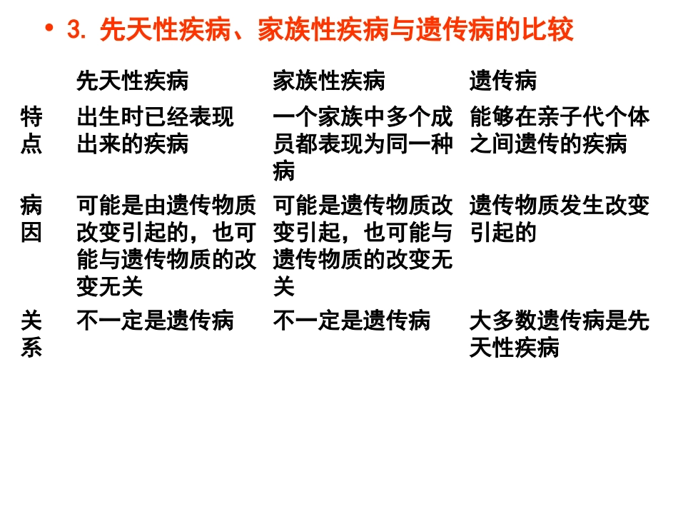 人类遗传病(认真整理)_第3页