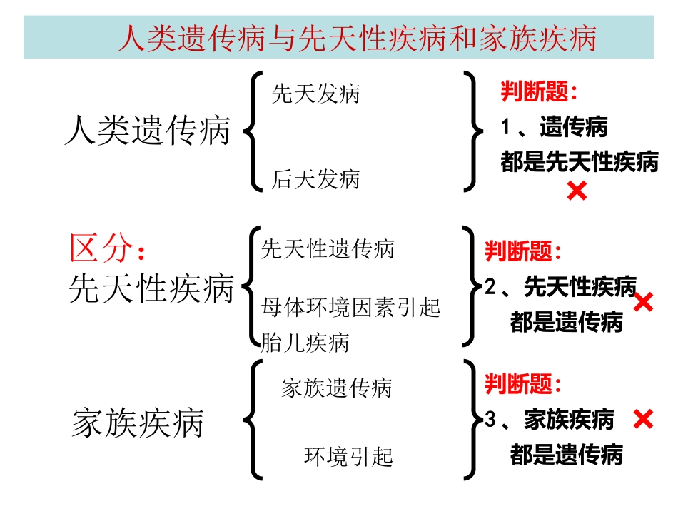 人类遗传病(2017)_第3页