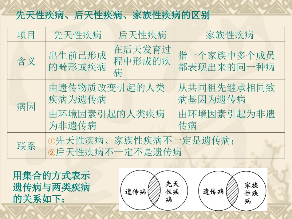人类遗传病及遗传育种(高三一轮复习)_第3页