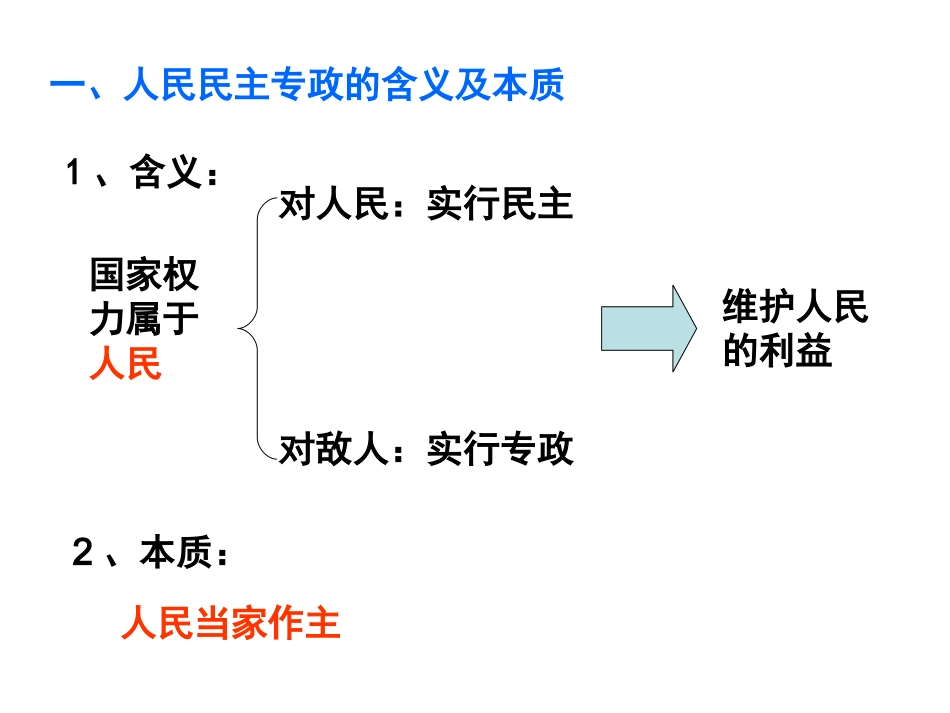 人民是国家的主人_第3页