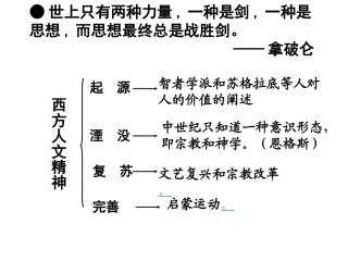 人文精神的发展