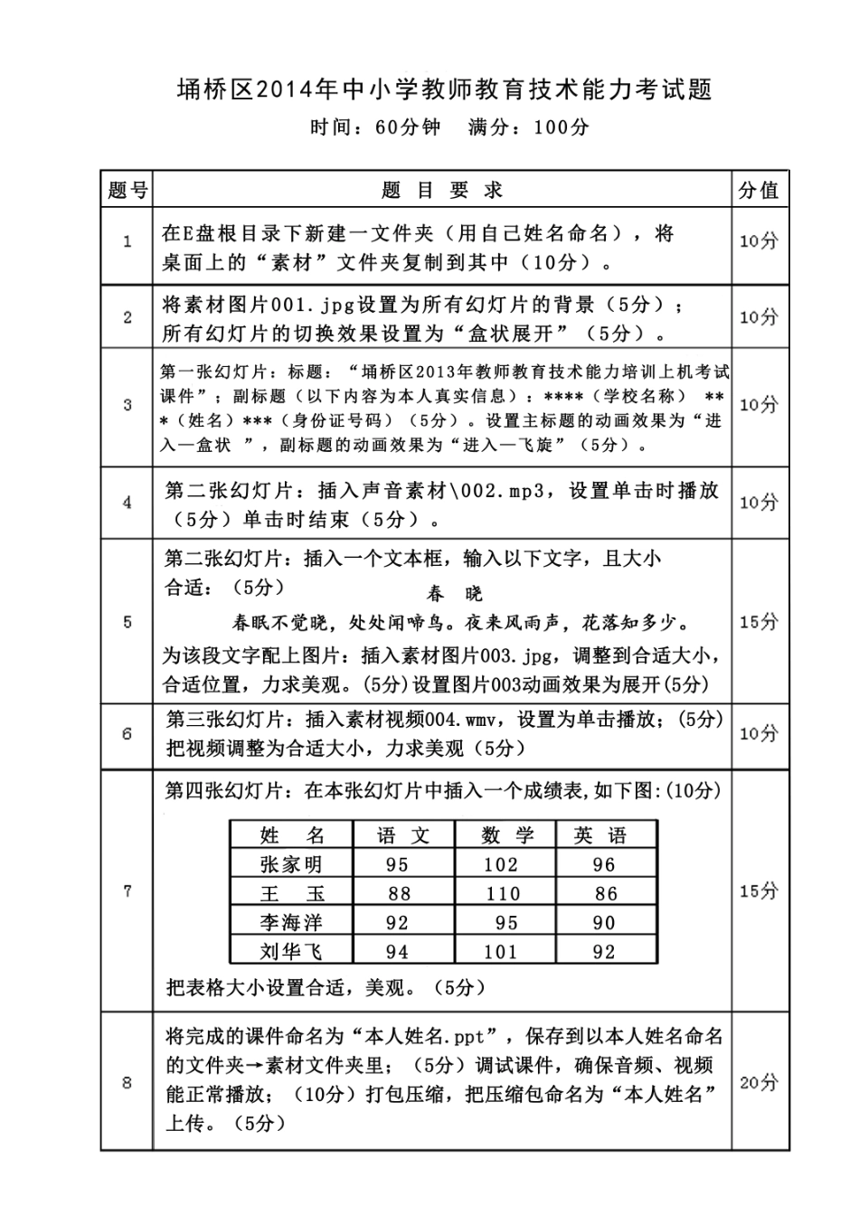 埇桥区2014年教师教育技术能力培训上机考试题 (2)_第1页