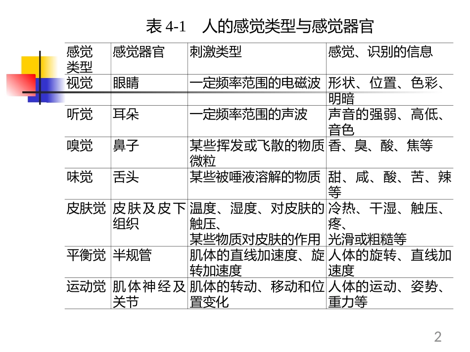 人机工程学-显示装置_第2页