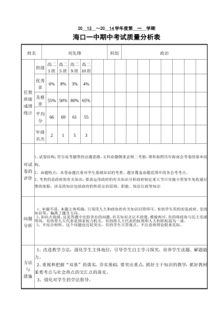 考试质量分析表政治（2013—2014学年上学期期中）