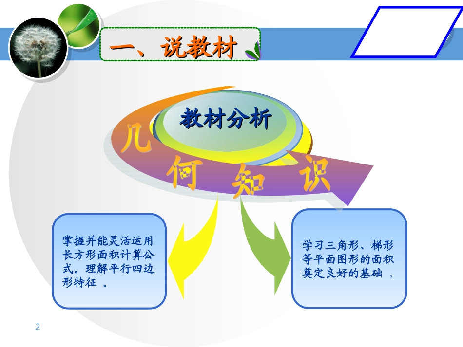 四边形PPT_第2页