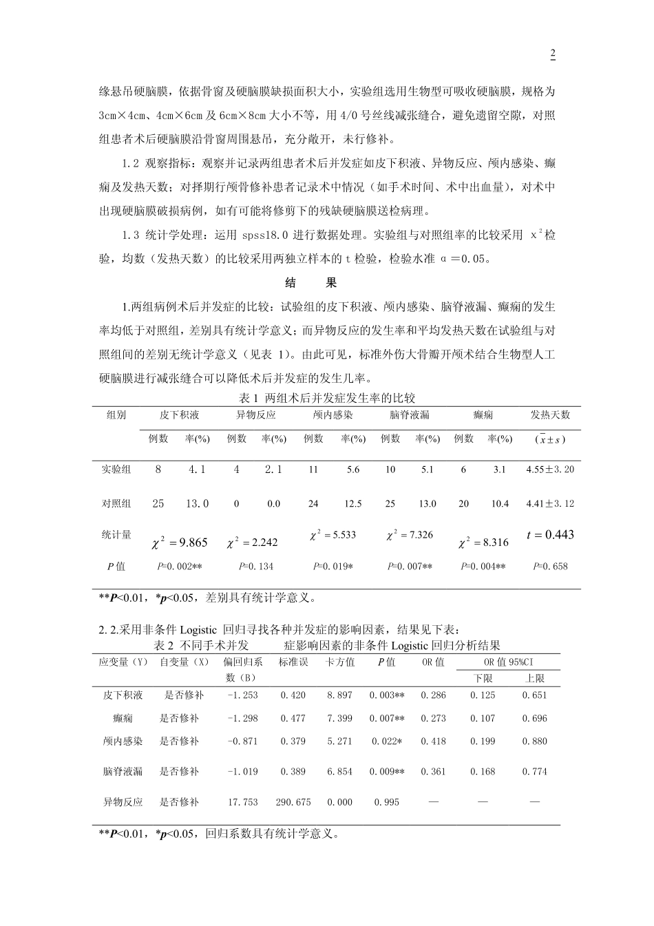 人工生物膜临床观察-中文20130502_第2页