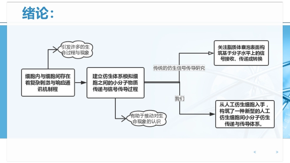 人工细胞间仿生信号传导与传感体系研究_第2页