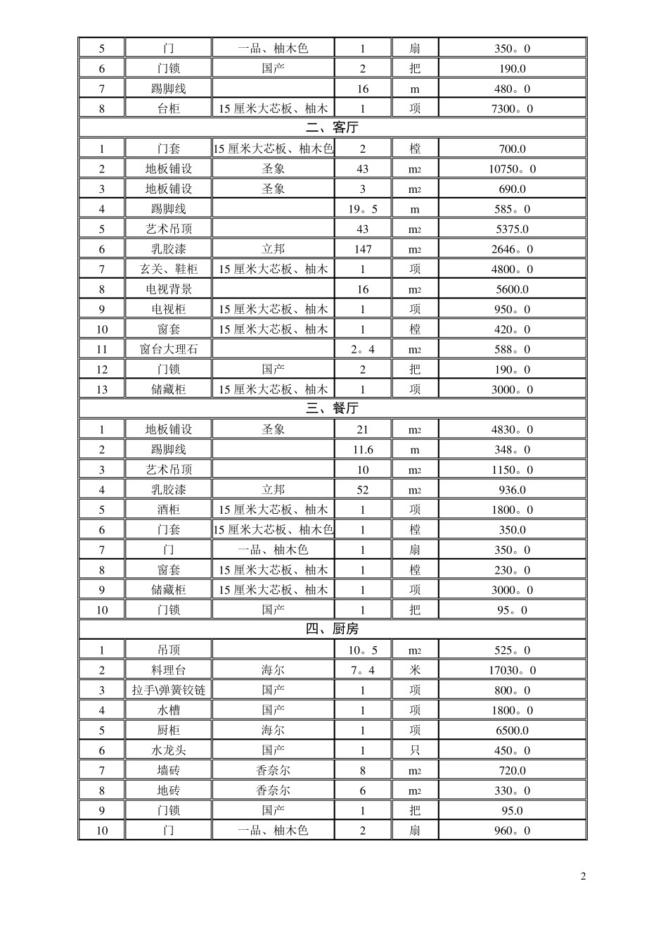 房屋装修合同及预算清单_第2页