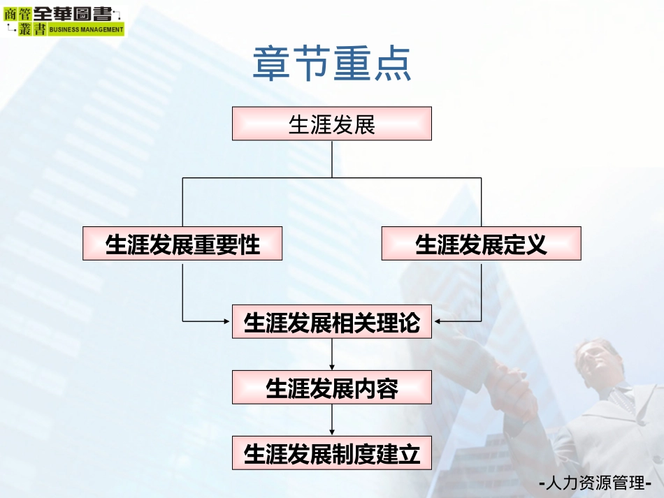 人力规划的知识有系统的传达给学生_第3页