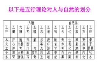 人体阴阳五行八卦之看图说话