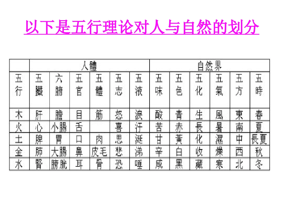 人体阴阳五行八卦之看图说话()_第1页