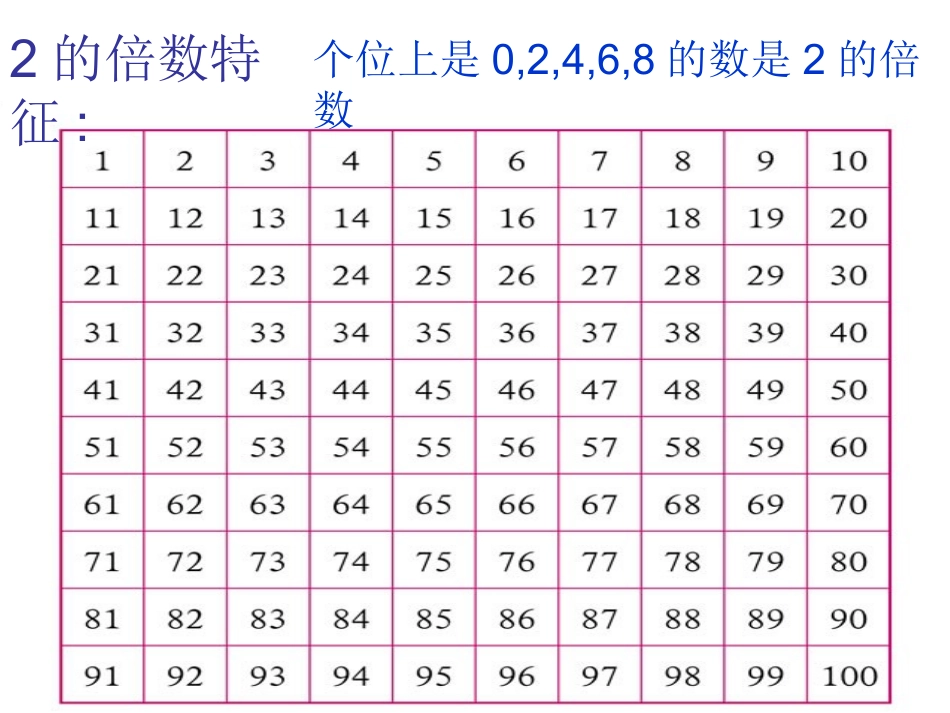北师大版五年级第一单元2,5的倍数特征_第2页