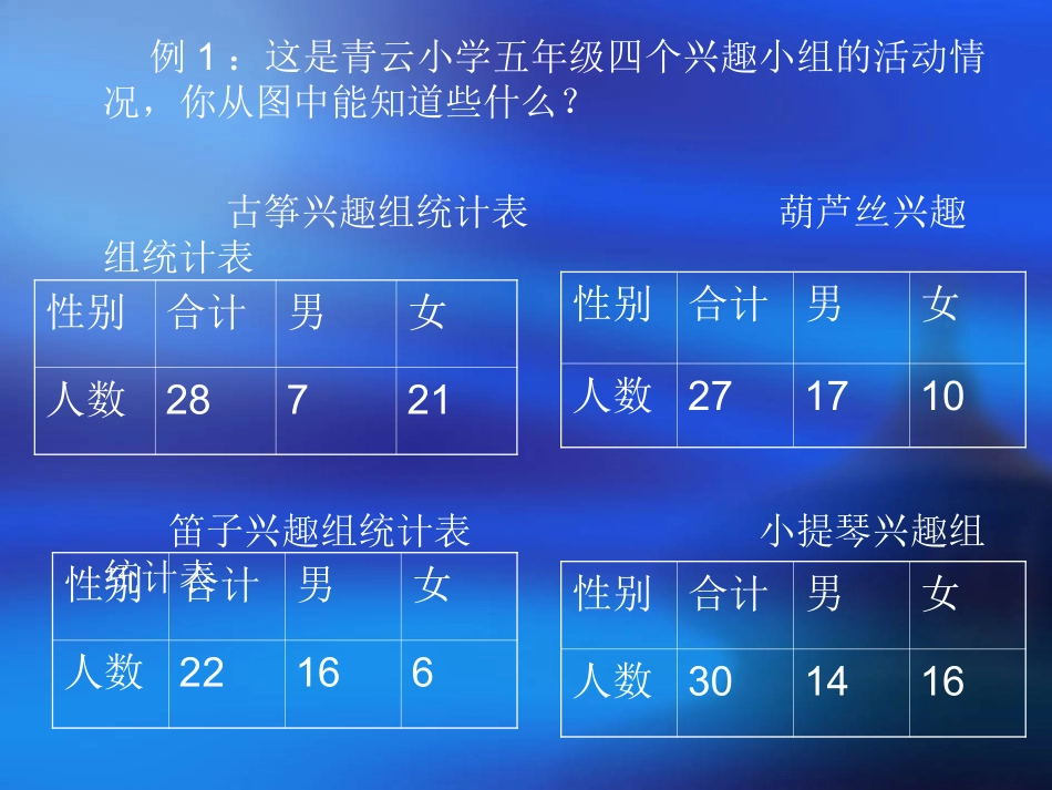 统计表和条形统计图_第2页