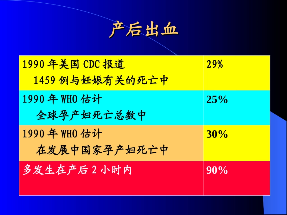 产后出血诊治进展_第3页
