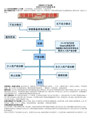 产前诊断与监护