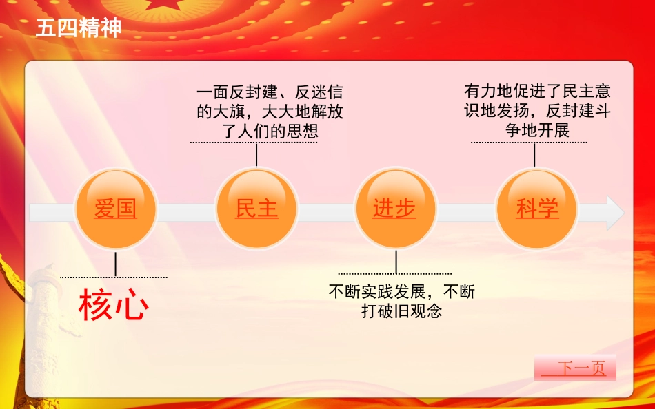 五四精神的当代意义_第2页