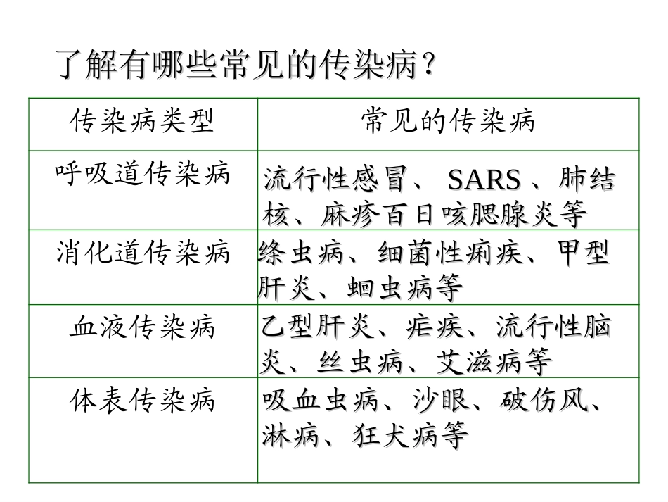 五、常见的各类传染病(精)_第2页