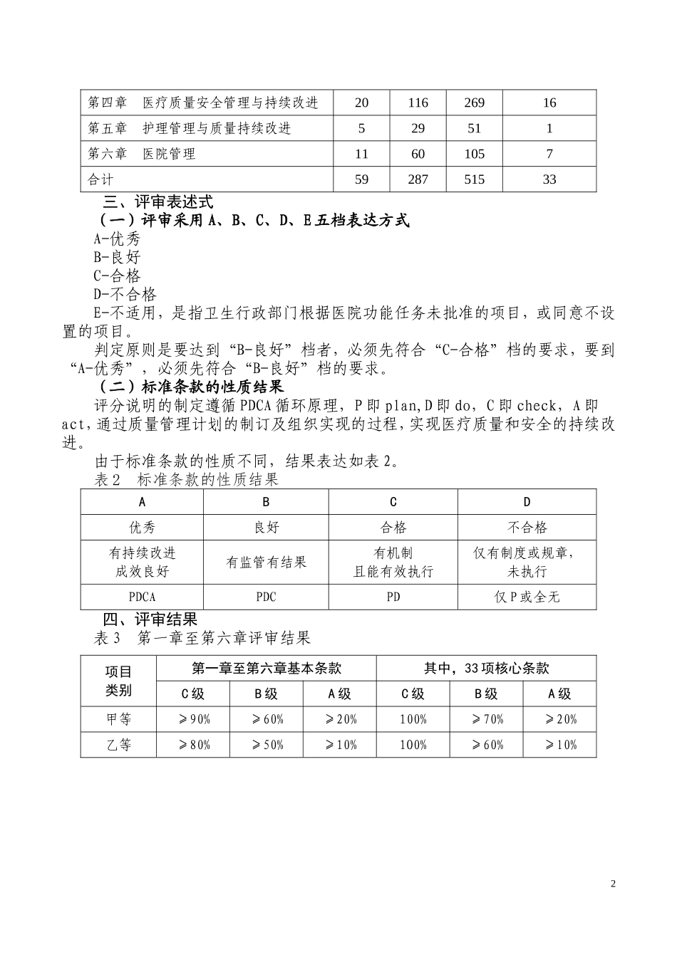 二级骨科医院评审标准原件_第2页