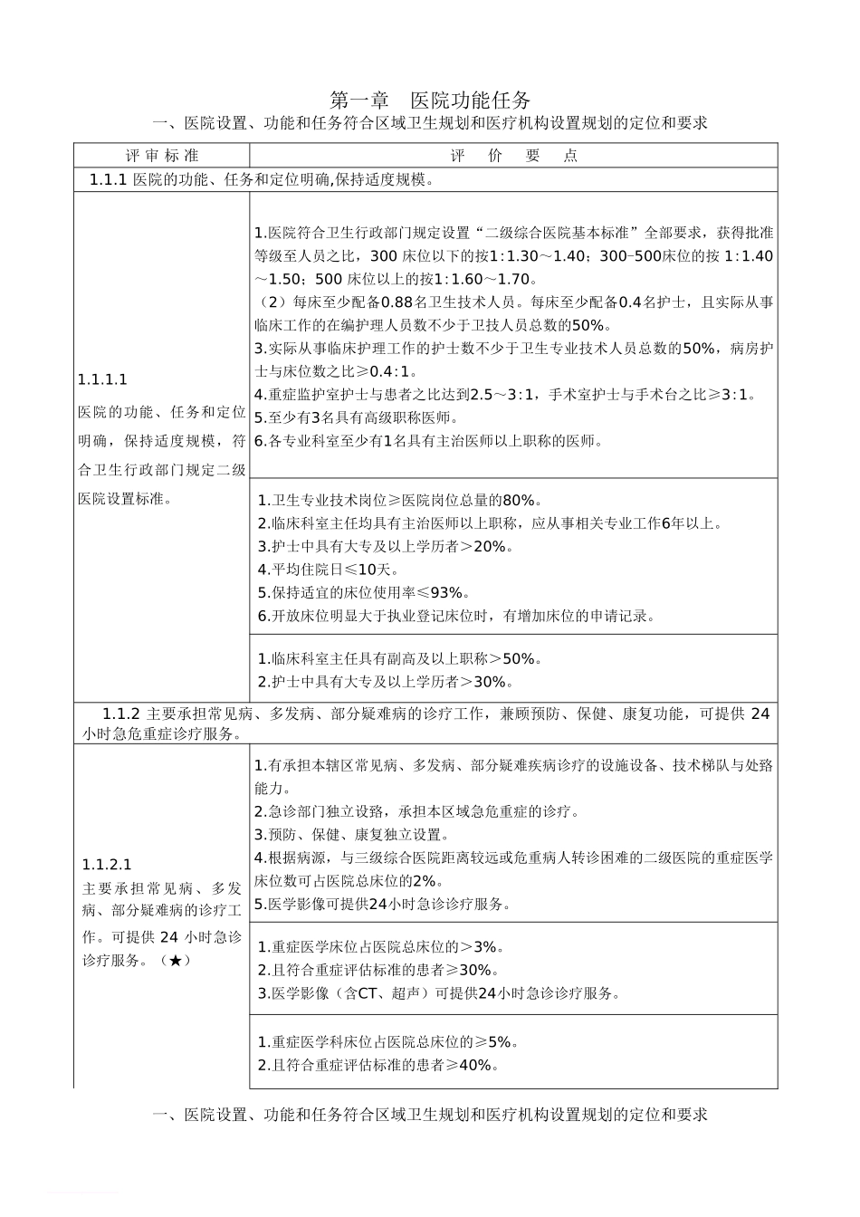 二级综合医院评审标准(2012年版)实施细则1_第1页