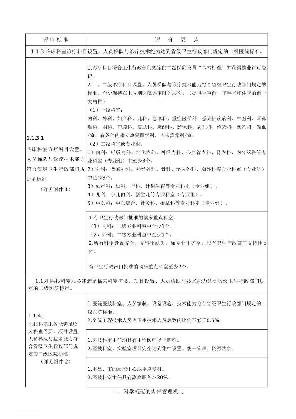 二级综合医院评审标准(2012年版)实施细则1_第2页