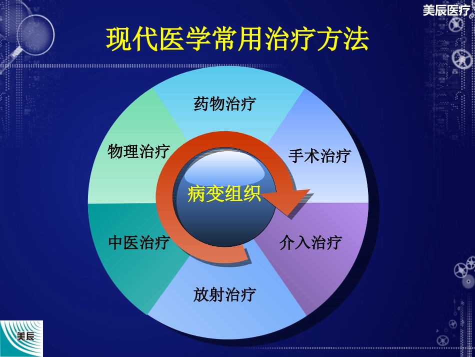 了解超声中频导药知识_第3页