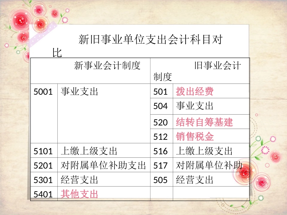 事业单位的支出(新旧对比)_第3页