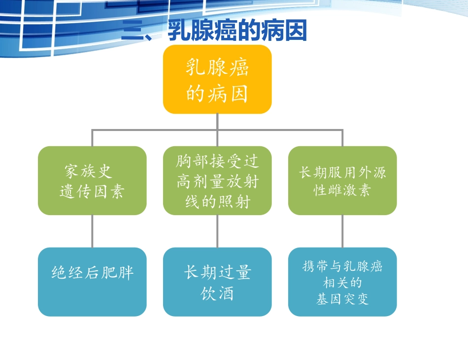 乳腺癌防治知识_第3页