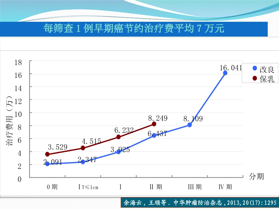 乳腺癌筛查质量控制模板_第3页