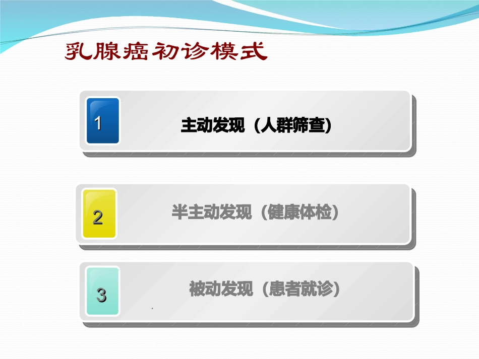 乳腺癌筛查质量控制剖析_第2页