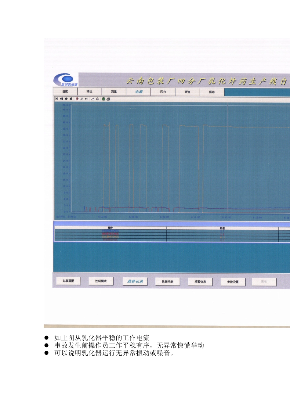 乳化炸药事故安全分析_第2页