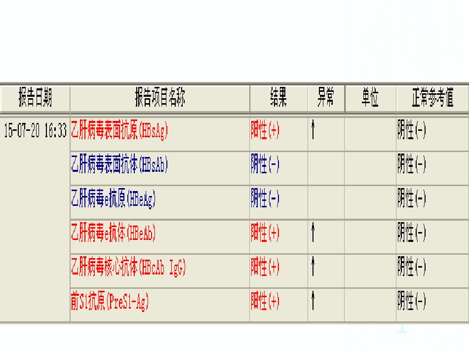 乙肝结果的判断.ppt--2_第3页