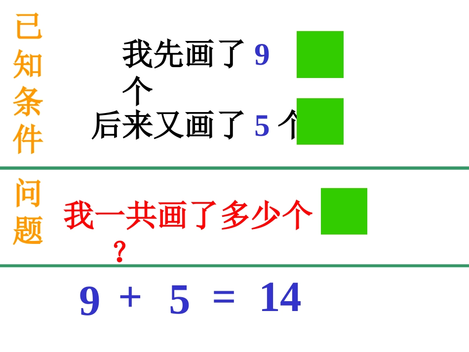幼儿数学课件：应用题(PPT)_第3页