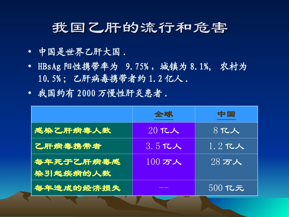 乙型肝炎阻断(次仁白玛)_第3页