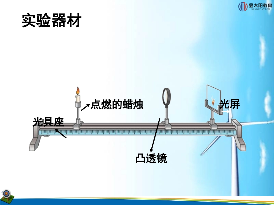 《凸透镜的成像规律》课件1_第2页