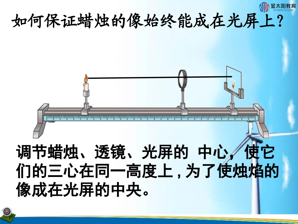 《凸透镜的成像规律》课件1_第3页