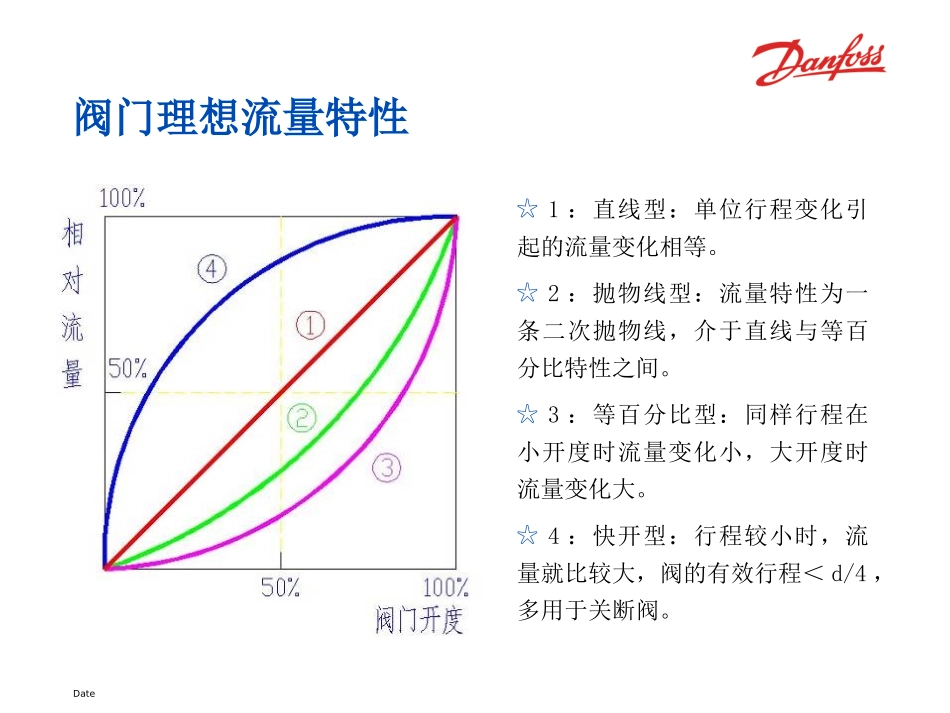丹佛斯电动调节阀_第3页