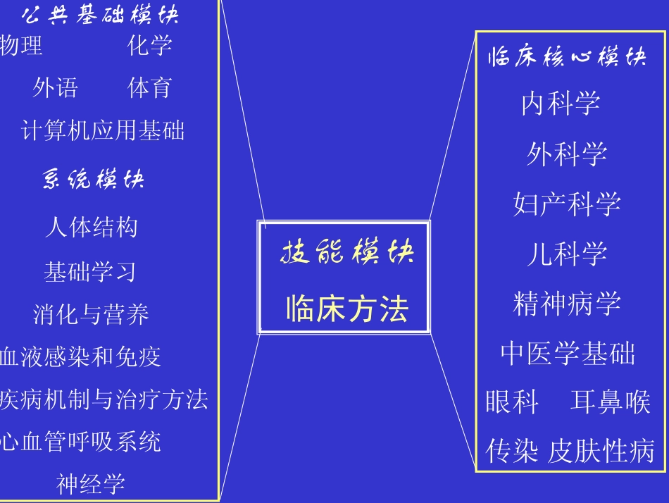 临床方法概述_第3页