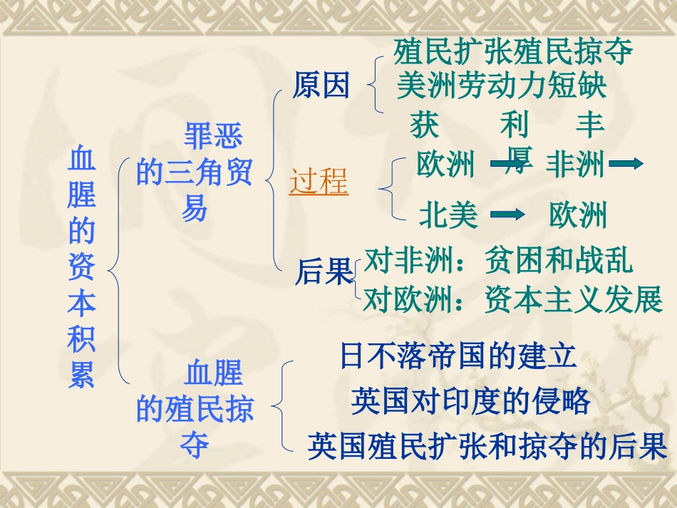 初三上15、16课_第2页