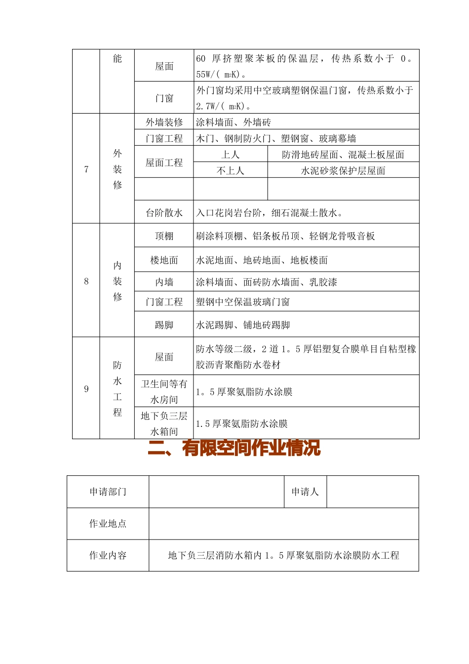 受限有限空间作业安全施工方案_第2页