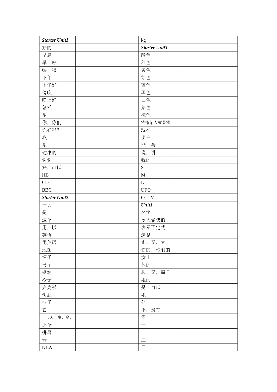 七年级上英语单词表（修改版）_第1页