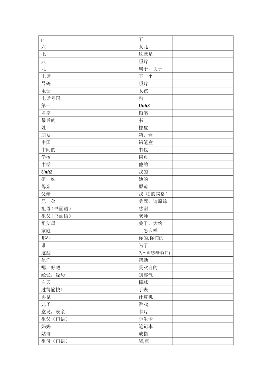 七年级上英语单词表（修改版）_第2页
