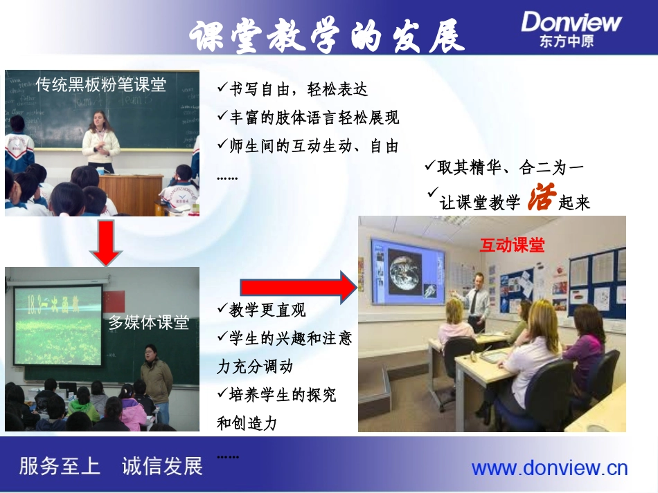 交互式电子白板软件课堂_第3页